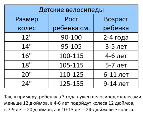 Велосипед 12" GTX (MotoLand) BALU (рама 7.5") (000092) (голубой) фото 3 Велосипед 12" GTX (MotoLand) BALU (рама 7.5") (000092) (голубой) фото 3